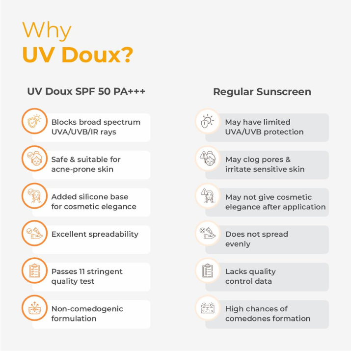 UV Doux Silicone Sunscreen Gel SPF 50 PA+++