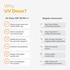 UV Doux Silicone Sunscreen Gel SPF 50 PA+++