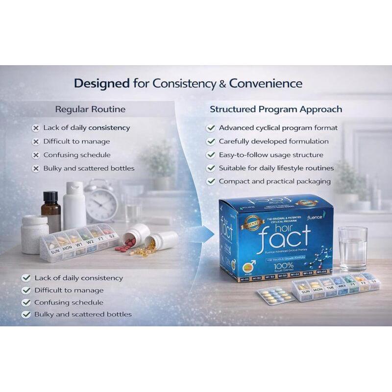 Hair Fact M1-D3 Advanced Cyclical Therapy Kit for Men