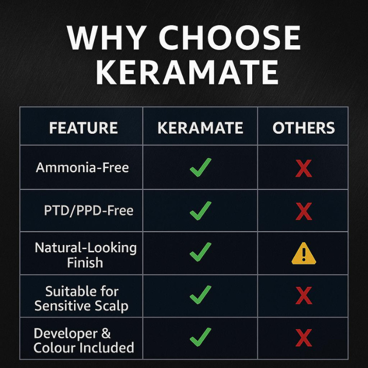 Keramate Hair Colouring Cream – Natural Black, 120g (60g + 60g)