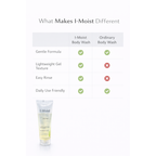 I-Moist Body Wash 200ml