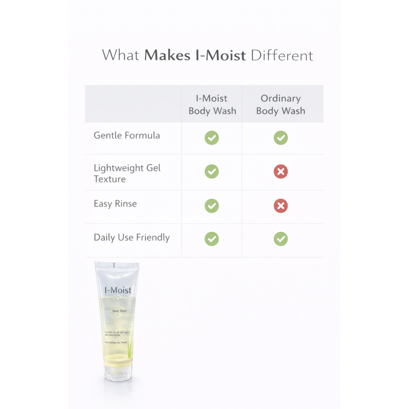 I-Moist Body Wash 200ml