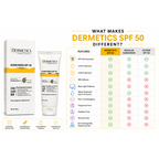 DERMETICS SPF 50 Sunscreen Cream | Broad Spectrum UVA UVB IRR Protection | Infraguard Blue Light Shield | Non-Greasy, Water Resistant, Hypoallergenic Formula | 50g