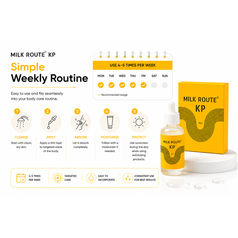 Milk Route KP Body Peel 30ml