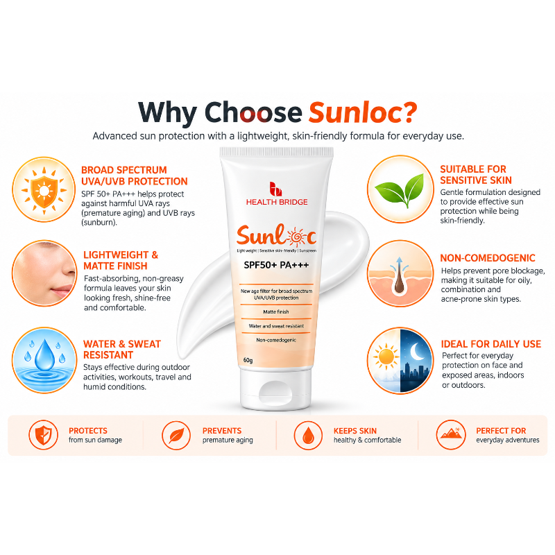 Sunloc SPF 50+ PA+++ Matte Sunscreen Cream (60gm)
