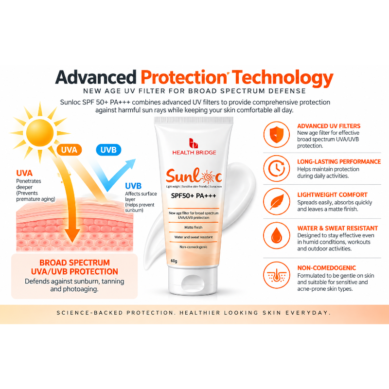 Sunloc SPF 50+ PA+++ Matte Sunscreen Cream (60gm)