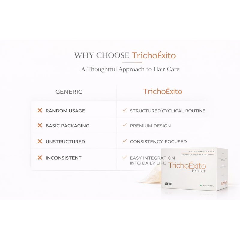 TrichoExito Hair Kit Advanced Cyclical Therapy For Hair