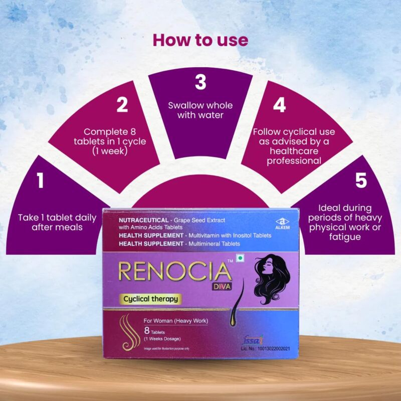 Renocia Diva Cyclical Therapy Tablets for Women 32 Tablets (4 Weeks Supply)