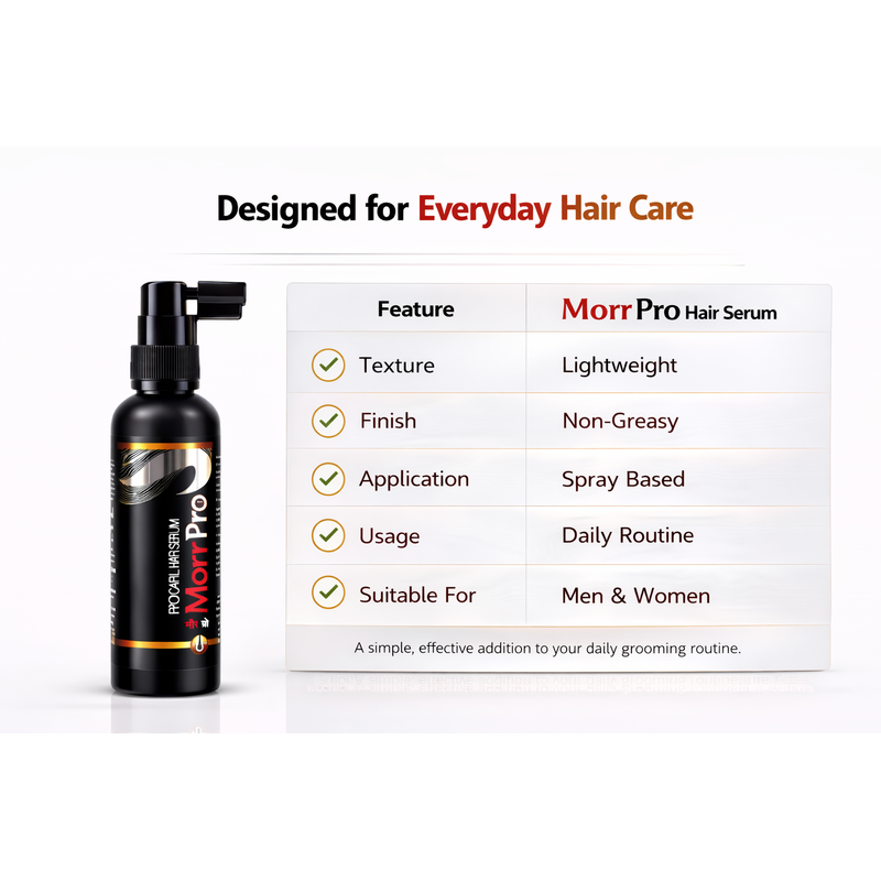 Morr Pro Procapil Hair Serum 60ml