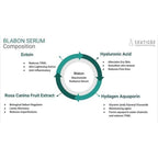 BLABON PRO Face Serum 30ml