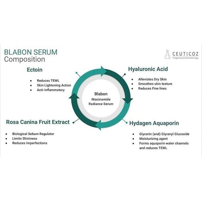 BLABON PRO Face Serum 30ml