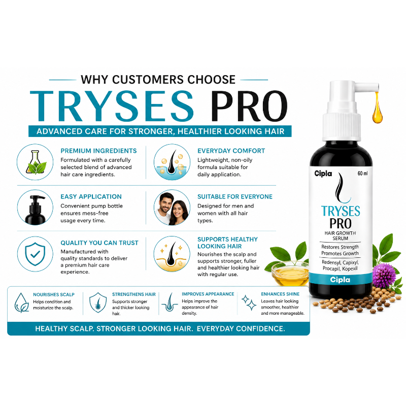 TRYSES Pro Hair Growth Serum 60ml | Redensyl, Capixyl, Procapil & Kopexil