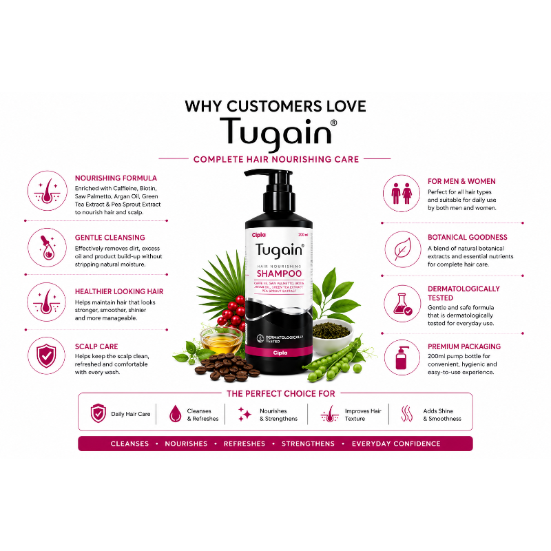Tugain Hair Nourishing Shampoo 200ml | Caffeine, Biotin, Saw Palmetto, Argan Oil & Green Tea Extract