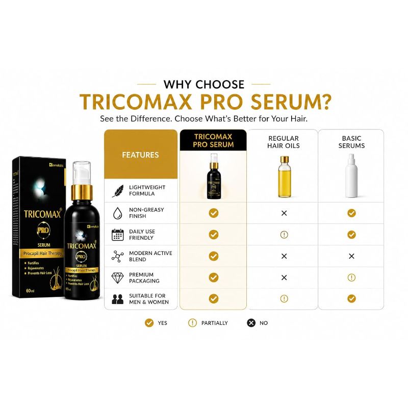 Tricomax Pro Hair Serum 60ml