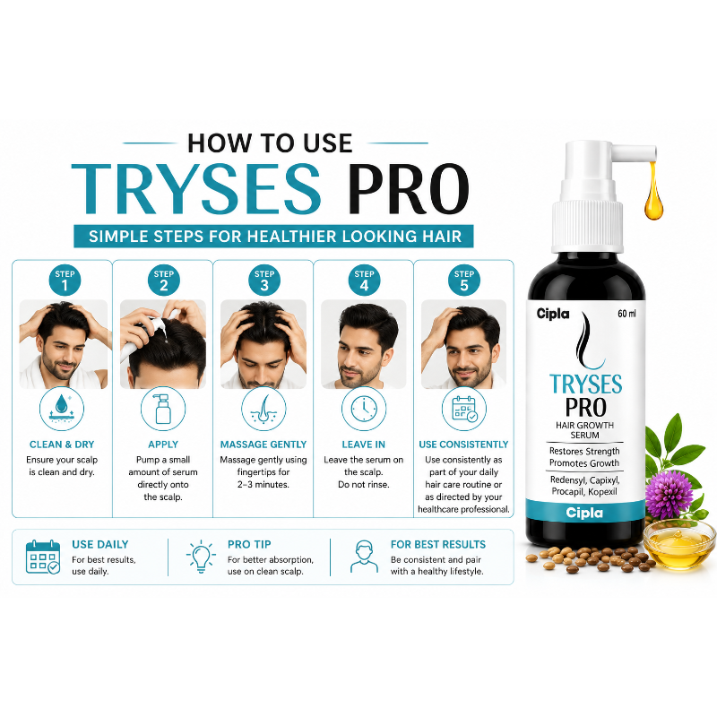 TRYSES Pro Hair Growth Serum 60ml | Redensyl, Capixyl, Procapil & Kopexil