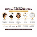 Lufihair Growth Serum 60ml | Redensyl, Procapil, Capixyl & Anagain Hair Serum | 60ml