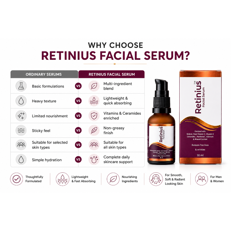 Retinius Retinol Facial Serum (30ml)