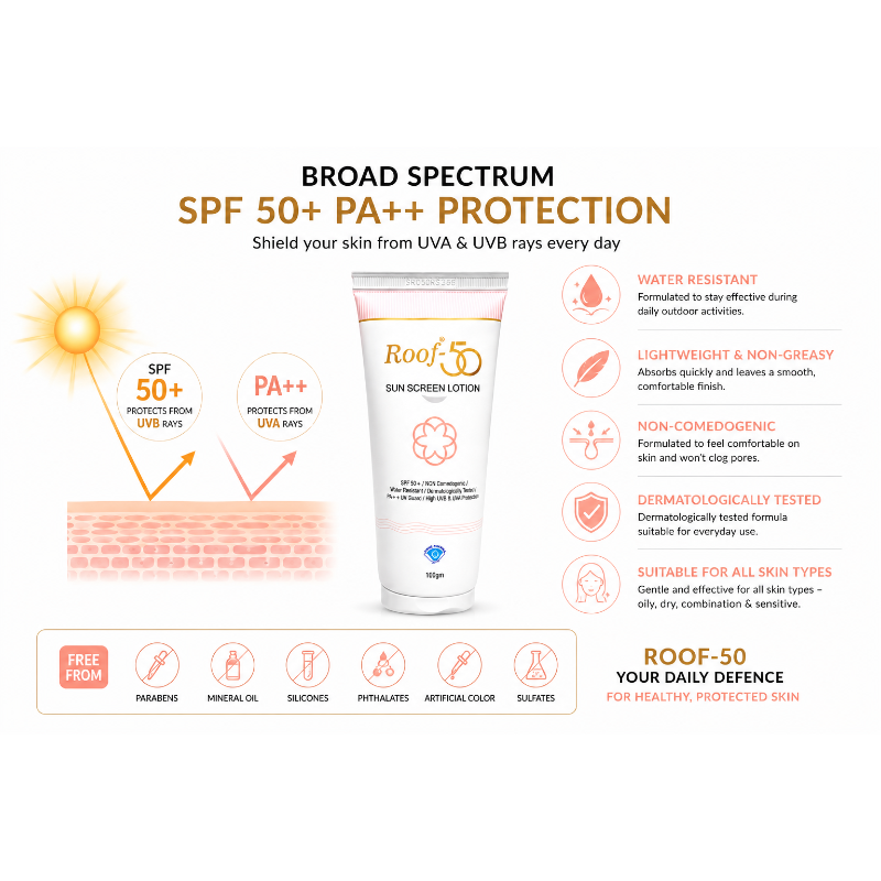 Roof-50 Sunscreen Lotion SPF 50+ PA++ (100gm)