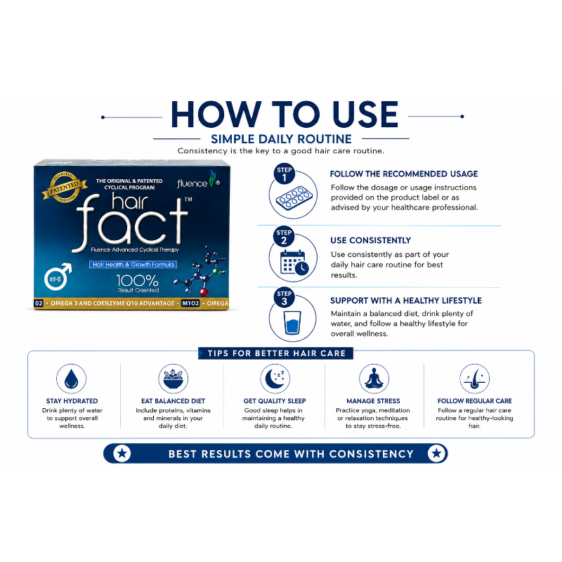 Hair Fact M1-O2 Advanced Cyclical Therapy Kit for Men