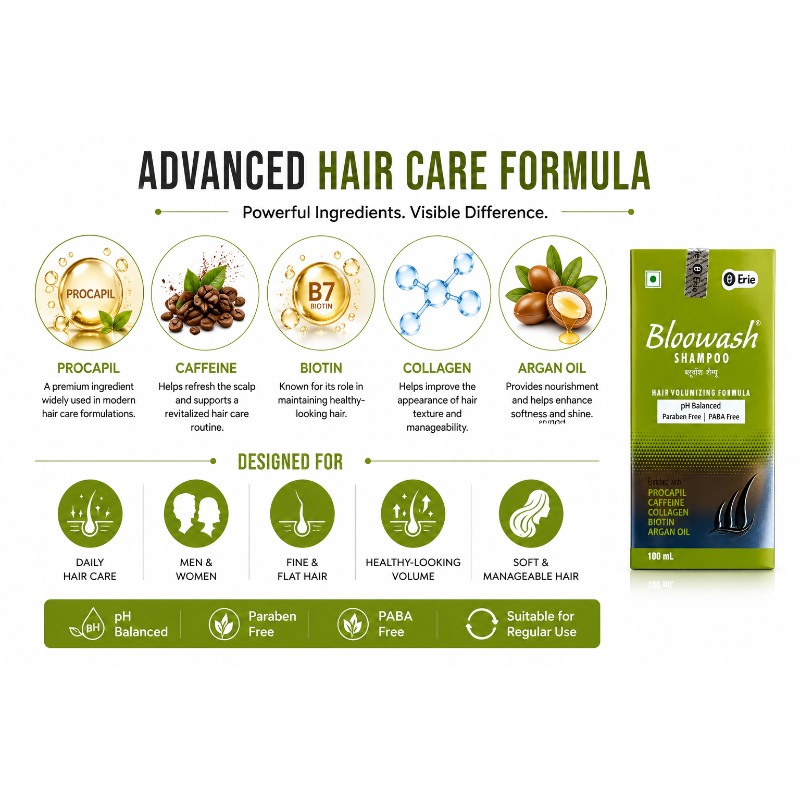 Bloowash Hair Volumizing Shampoo with Procapil, Caffeine, Biotin & Argan Oil | pH Balanced | 100ml