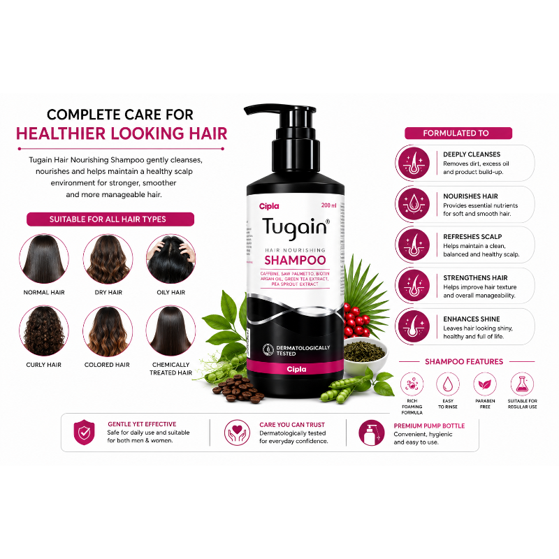 Tugain Hair Nourishing Shampoo 200ml | Caffeine, Biotin, Saw Palmetto, Argan Oil & Green Tea Extract