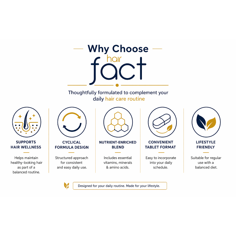 Hair Fact # AGA-F GOLD VEG Advanced Cyclical Therapy Kit