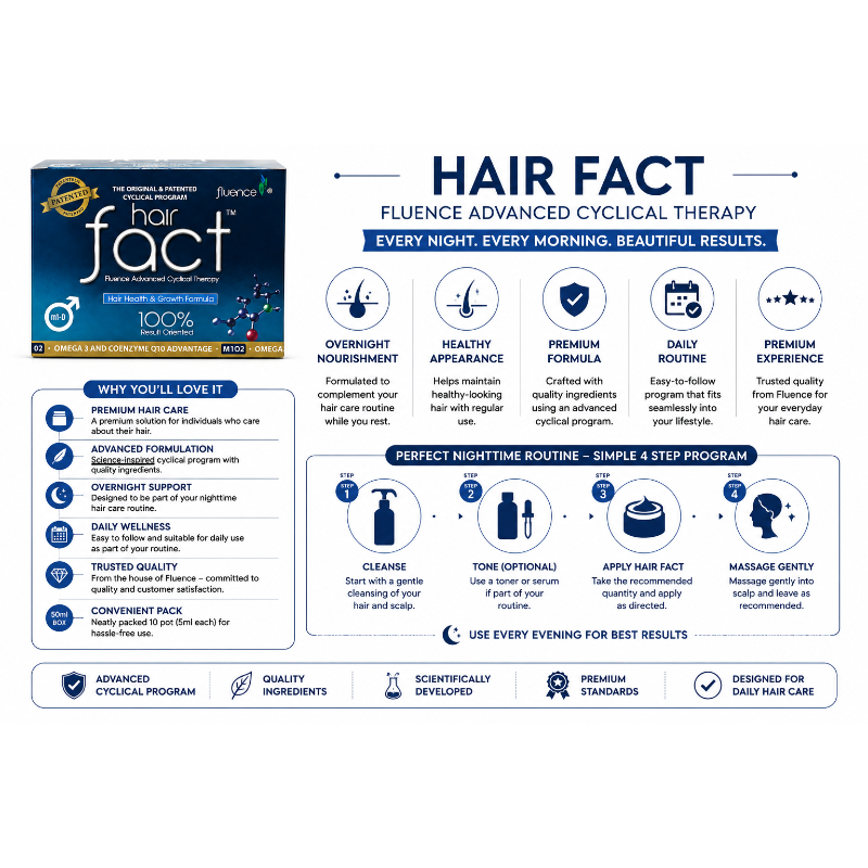 Hair Fact M1-O2 Advanced Cyclical Therapy Kit for Men