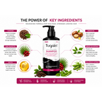 Tugain Hair Nourishing Shampoo 200ml | Caffeine, Biotin, Saw Palmetto, Argan Oil & Green Tea Extract