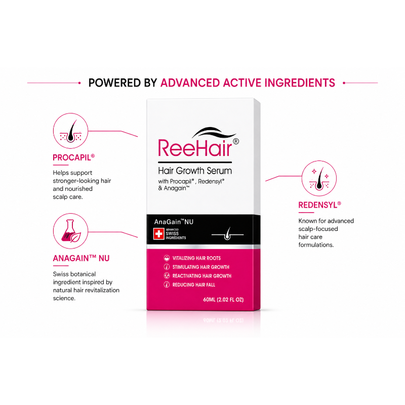 ReeHair Hair Growth Serum with Procapil, Redensyl & Anagain (60ml)