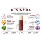 Revinora Advanced Peptide–Bio Retinol Emulsion (30ml)