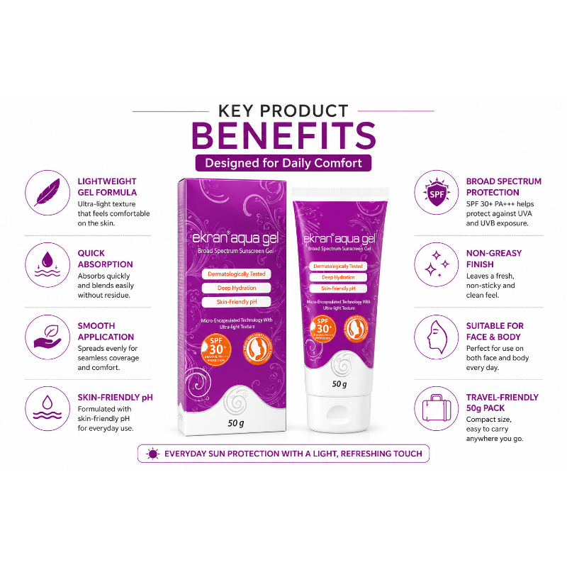 Ekran Aqua Gel SPF 30+ PA+++ Broad Spectrum Sunscreen Gel (50gm)