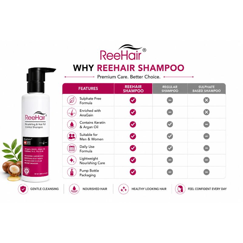 ReeHair Nourishing & Hair Fall Control Shampoo 200ml