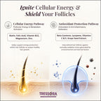 TRESSORA Unisex Cyclical Hair Therapy Kit (24 Capsules + 24 Tablets)