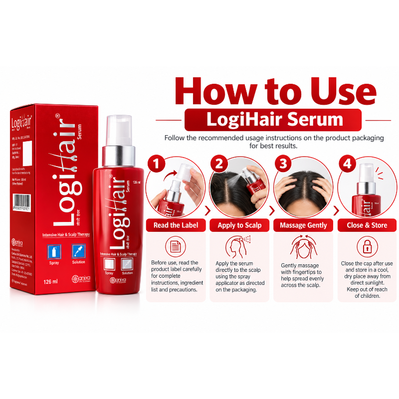 CANIXA Logihair Hair Serum – Intensive Hair & Scalp Therapy (126 ml)